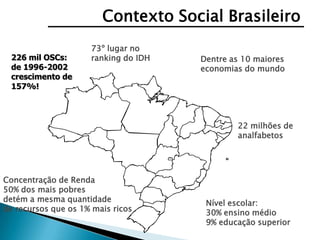 Contexto Social Brasileiro
                     73º lugar no
 226 mil OSCs:       ranking do IDH   Dentre as 10 maiores
 de 1996-2002                         economias do mundo
 crescimento de
 157%!



                                              22 milhões de
                                              analfabetos




Concentração de Renda
50% dos mais pobres
detém a mesma quantidade               Nível escolar:
de recursos que os 1% mais ricos       30% ensino médio
                                       9% educação superior
 