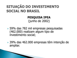 PESQUISA IPEA
                (junho de 2002)

   59% das 782 mil empresas pesquisadas
    (462.000) realizam algum tipo de
    investimento social;

   39% das 462.000 empresas têm intenção de
    ampliar.
 