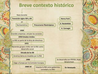 Breve contexto histórico 
Nace durante 
Transición siglos XIX y XX 
en 
Norteamérica Precursores filantrópicos 
Henry Ford 
D. Rockefeller 
A. Carnegie 
1920 
Grandes empresas emulan las acciones 
1950 Estados Unidos 
La RSE es parte de la ética de directivos 
1972 
Nacientes grupos civiles ven la RSE como 
desarrollo social 
Década de los 80 
América latina es invadida por la RSE 
1990 
Llega a Europa por la Comisión Europea 
Se desarrolla con PDVSA, Arpel, 
2000 UE Impulsa la RSE entre gobiernos, 
sociedad y la ONU 
Venamcham 
En Venezuela 
 