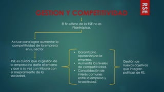 RSE
GESTION Y COMPETITIVIDAD
El fin ultimo de la RSE no es
Filantrópico.
Actuar para lograr aumentar la
competitividad de la empresa
en su sector.
RSE es cuidar que la gestión de
la empresa no dañe el entorno
y que a su vez con tribuya con
el mejoramiento de la
sociedad.
• Garantiza la
operación de la
empresa.
• Aumenta los niveles
de competitividad.
• Consolidación de
interés comunes
entre la empresa y
la sociedad.
Gestión de
nuevos objetivos
que integren
políticas de RS.
 