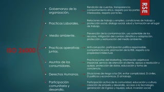 ISO 26000
• Gobernanza de la
organización.
• Derechos Humanos.
• Practicas Laborales.
• Medio ambiente.
• Practicas operativas
juntas.
• Asuntos de los
consumidores.
• Participación
comunitaria y
desarrollo.
Rendición de cuentas, transparencia,
comportamiento ético, respeto por las partes
interesadas, respeto por la ley.
Situaciones de riesgo a los DH, evitar complicidad, D civiles,
D políticos y económicos, D al trabajo.
Relaciones de trabajo y empleo, condiciones de trabajo y
protección social, dialogo social, salud y formación en el lugar
de trabajo.
Prevención de la contaminación, uso sostenible de los
recursos, mitigación del cambio climático y adaptación,
protección y restauración del medio ambiente.
Participación activa de la comunidad, educación y cultura,
creación de empelo y desarrollo, acceso a la tecnología,
generación de ingreso y riqueza, salud, inversión social.
Practicas justas del Marketing, información objetiva e
imparcial, servicio de atención al cliente, apoyo a resolución y
quejas, protección de datos, educación y toma de
conciencia.
Anti-corrupción, participación política responsable,
competencia justa, promoción de la RSE, respeto a la
propiedad intelectual.
RSE
 