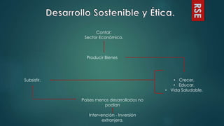 RSE
Contar:
Sector Económico.
Producir Bienes
Subsistir. • Crecer.
• Educar.
• Vida Saludable.
Países menos desarrollados no
podían
Intervención - Inversión
extranjera.
 