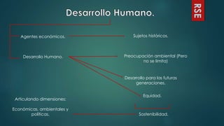 RSE
Agentes económicos.
Desarrollo Humano.
Sujetos históricos.
Preocupación ambiental (Pero
no se limita)
Desarrollo para las futuras
generaciones.
Equidad.
Sostenibilidad.
Articulando dimensiones:
Económicas, ambientales y
políticas.
 