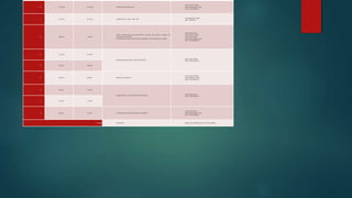 0 31 mayo 07 mayo Presentación plataforma
Jose Joaquin Flórez
Myriam Mercedes Cala
DOC. PAR UNESCPA
1 01 junio 07 junio Ambientación a NIC – NIIF - NIA
Yuly Alejandra Perilla
DOC. UNESCPA
2 08 junio 14 junio
Teoría internacional de NIC-NIIF-NIA Lavado de activos, manejo de
inventarios en NIC-NIIF.
Conversatorio Internacional Perfil Competitivo En la Profesión Contable
Javier Darío Pava
Jose Joaquin Flórez
Julia María Pardo
Myriam Mercedes Cala
DOC. PAR UNESCPA
3 15 junio 21 junio
Instrumentos financieros ante NIC-NIIF-NIA
Leidy Karina Pérez
DOC. PAR UNESCPA
4 22 junio 28 junio
5 29 junio 05 julio Balance de apertura
Jose Joaquin Florez
José Guillermo Prieto
DOC. PAR UNESCPA
6 06 julio 12 julio
Aseguramiento de la información financiera
Javier Darío Pava
DOC. PAR UNESCPA
7 13 julio 19 julio
8 20 julio 31 julio Componente de construcción documental
Julia María Pardo
Myriam Mercedes Cala
DOC. PAR UNESCPA
31 Julio Finalización Entrega de certificaciones en forma digital.
 