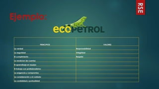 Ejemplo:
RSE
PRINCIPIOS VALORES
La verdad Responsabilidad
La seguridad Integridad
El cumplimiento Respeto
La rendicion de cuentas
El aprendizaje en equipo
El trabajo con profesionalismo
La exigencia y compromiso
La consideración y el cuidado
La cordialidad y puntualidad
 