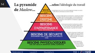 RSE |Abdessalam B. Laurent P. Mountakha D.
14
 