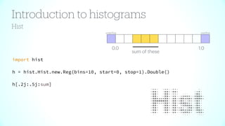 Princeton RSE: Python Histograms as objects | PDF