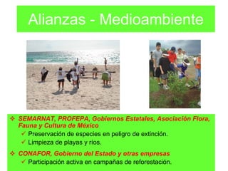Alianzas - Medioambiente




SEMARNAT, PROFEPA, Gobiernos Estatales, Asociación Flora,
Fauna y Cultura de México
   Preservación de especies en peligro de extinción.
   Limpieza de playas y ríos.
CONAFOR, Gobierno del Estado y otras empresas
  Participación activa en campañas de reforestación.
 