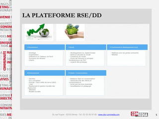 LA PLATEFORME RSE/DD

16, rue Troyon - 92310 Sèvres - Tel : 01-55-95-97-00 - www.obs-commedia.com

5

 