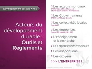 RSE et marque sociétale : avantages et conditions de réussite