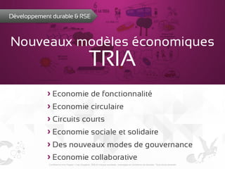 RSE et marque sociétale : avantages et conditions de réussite