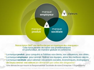 RSE et marque sociétale : avantages et conditions de réussite