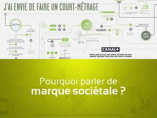 RSE et marque sociétale : avantages et conditions de réussite