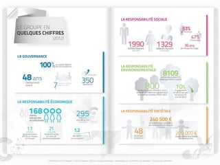 RSE et marque sociétale : avantages et conditions de réussite