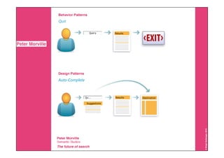 Interaction10 @RSE10