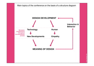 Interaction10 @RSE10