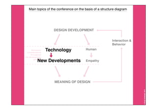 Interaction10 @RSE10