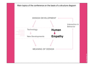 Interaction10 @RSE10