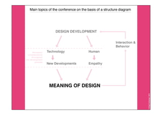 Interaction10 @RSE10