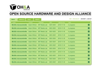 OPEN SOURCE HARDWARE AND DESIGN ALLIANCE
                                                                                                    WIKI | MAILINGLIST | ACCOUNT | LOG OUT
ABOUT        PRODUCTS      BLOG          CREDITS

 | product                  | producer        | organisation   | OKEY      | registration date   | status


 MiniSix microcontroller    Adam Whiton      MIT Media Lab     0001-0001   2010-11-18            in progress

 MiniSix microcontroller    Adam Whiton      MIT Media Lab     0001-0001   2010-11-18            in progress

 MiniSix microcontroller    Adam Whiton      MIT Media Lab     0001-0001   2010-11-18            in progress

 MiniSix microcontroller    Adam Whiton      MIT Media Lab     0001-0001   2010-11-18            in progress

 MiniSix microcontroller    Adam Whiton      MIT Media Lab     0001-0001   2010-11-18            in progress

 MiniSix microcontroller    Adam Whiton      MIT Media Lab     0001-0001   2010-11-18            in progress

 MiniSix microcontroller    Adam Whiton      MIT Media Lab     0001-0001   2010-11-18            in progress

 MiniSix microcontroller    Adam Whiton      MIT Media Lab     0001-0001   2010-11-18            in progress

 MiniSix microcontroller    Adam Whiton      MIT Media Lab     0001-0001   2010-11-18            in progress

 MiniSix microcontroller    Adam Whiton      MIT Media Lab     0001-0001   2010-11-18            in progress

 MiniSix microcontroller    Adam Whiton      MIT Media Lab     0001-0001   2010-11-18            in progress

 MiniSix microcontroller    Adam Whiton      MIT Media Lab     0001-0001   2010-11-18            in progress
 