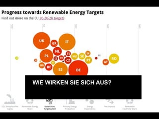 WIE WIRKEN SIE SICH AUS?
 