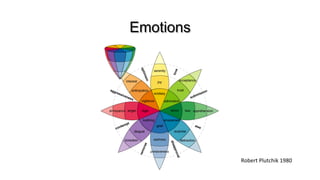 Emotions




           Robert&Plutchik&1980&
 