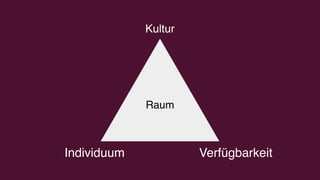 Kultur
Individuum Verfügbarkeit
Raum
 