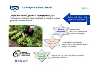 ©Todos los derechos reservados por Red de Energía del Perú S.A.
¿Sobre qué pilares se
basa la RSE en REP?
Conjunto de valores, prácticas y compromisos, que
enmarcan las relaciones que establece la empresa con sus
grupos de interés, a fin de ….
Agregar
valor a los
G. I.
ir más allá del cumplimiento;
transformar lo que hacemos y para
quienes lo hacemos
Generar
confianza
transparencia,
participación ciudadana,
alianzas estratégicas
Promover
Desarrollo
Sostenible
Proyectos que con impacto en el tiempo y que no
comprometen el futuro
La Responsabilidad Social
 