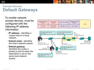Presentation_ID 27© 2008 Cisco Systems, Inc. All rights reserved. Cisco Confidential
Connect Devices
Default Gateways
To enable network
access devices, must be
configured with the
following IP address
information:
IP address - Identifies a
unique host on a local
network.
Subnet mask - Identifies
the host’s network subnet.
Default gateway -
Identifies the router a
packet is sent to when the
destination is not on the
same local network
subnet.
 