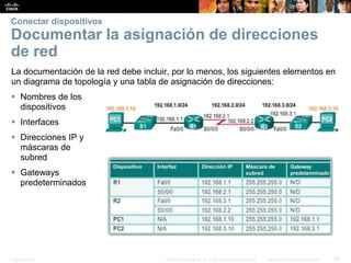 Presentation_ID 28© 2008 Cisco Systems, Inc. Todos los derechos reservados. Información confidencial de Cisco
Conectar dispositivos
Documentar la asignación de direcciones
de red
La documentación de la red debe incluir, por lo menos, los siguientes elementos en
un diagrama de topología y una tabla de asignación de direcciones:
 Nombres de los
dispositivos
 Interfaces
 Direcciones IP y
máscaras de
subred
 Gateways
predeterminados
 
