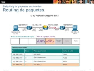 Presentation_ID 49© 2008 Cisco Systems, Inc. Todos los derechos reservados. Información confidencial de Cisco
Switching de paquetes entre redes
Routing de paquetes
 