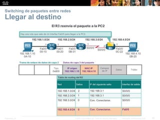 Presentation_ID 50© 2008 Cisco Systems, Inc. Todos los derechos reservados. Información confidencial de Cisco
Switching de paquetes entre redes
Llegar al destino
 