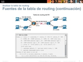 Presentation_ID 58© 2008 Cisco Systems, Inc. Todos los derechos reservados. Información confidencial de Cisco
Analizar la tabla de routing
Fuentes de la tabla de routing (continuación)
 