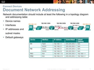 Presentation_ID 12© 2008 Cisco Systems, Inc. All rights reserved. Cisco Confidential
Connect Devices
Document Network Addressing
Network documentation should include at least the following in a topology diagram
and addressing table:
 Device names
 Interfaces
 IP addresses and
subnet masks
 Default gateways
 