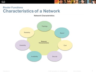 Presentation_ID 2© 2008 Cisco Systems, Inc. All rights reserved. Cisco Confidential
Router Functions
Characteristicsof a Network
 