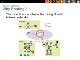 Presentation_ID 3© 2008 Cisco Systems, Inc. All rights reserved. Cisco Confidential
Router Functions
Why Routing?
The router is responsible for the routing of traffic
between networks.
 