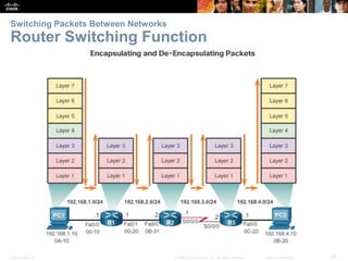 Presentation_ID 30© 2008 Cisco Systems, Inc. All rights reserved. Cisco Confidential
Switching Packets Between Networks
Router Switching Function
 