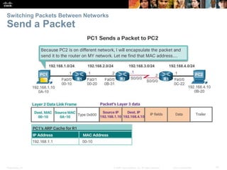 Presentation_ID 31© 2008 Cisco Systems, Inc. All rights reserved. Cisco Confidential
Switching Packets Between Networks
Send a Packet
 