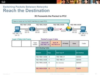 Presentation_ID 34© 2008 Cisco Systems, Inc. All rights reserved. Cisco Confidential
Switching Packets Between Networks
Reach the Destination
 