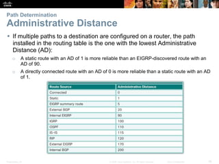Presentation_ID 38© 2008 Cisco Systems, Inc. All rights reserved. Cisco Confidential
Path Determination
Administrative Distance
 If multiple paths to a destination are configured on a router, the path
installed in the routing table is the one with the lowest Administrative
Distance (AD):
o A static route with an AD of 1 is more reliable than an EIGRP-discovered route with an
AD of 90.
o A directly connected route with an AD of 0 is more reliable than a static route with an AD
of 1.
 