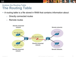 Presentation_ID 40© 2008 Cisco Systems, Inc. All rights reserved. Cisco Confidential
Analyze the Routing Table
The Routing Table
 A routing table is a file stored in RAM that contains information about:
o Directly connected routes
o Remote routes
 