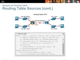 Presentation_ID 42© 2008 Cisco Systems, Inc. All rights reserved. Cisco Confidential
Analyze the Routing Table
Routing Table Sources (cont.)
 