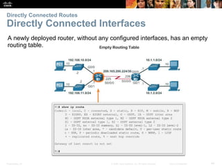 Presentation_ID 44© 2008 Cisco Systems, Inc. All rights reserved. Cisco Confidential
Directly Connected Routes
Directly Connected Interfaces
A newly deployed router, without any configured interfaces, has an empty
routing table.
 