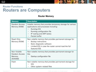 Presentation_ID 6© 2008 Cisco Systems, Inc. All rights reserved. Cisco Confidential
Router Functions
Routers are Computers
Router Memory
 
