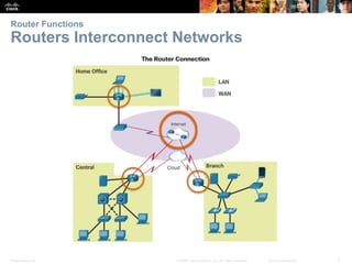 Presentation_ID 7© 2008 Cisco Systems, Inc. All rights reserved. Cisco Confidential
Router Functions
Routers Interconnect Networks
 