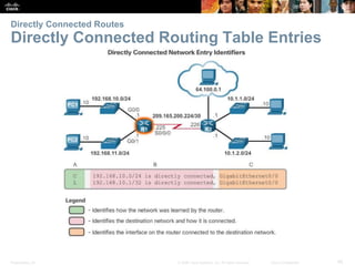 CCNA (R & S) Module 03 - Routing & Switching Essentials - Chapter 1