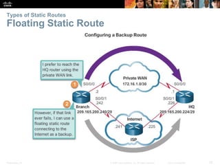 Presentation_ID 25© 2008 Cisco Systems, Inc. All rights reserved. Cisco Confidential
Types of Static Routes
Floating Static Route
 