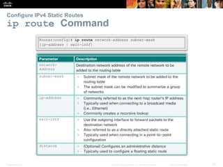 Presentation_ID 27© 2008 Cisco Systems, Inc. All rights reserved. Cisco Confidential
Configure IPv4 Static Routes
ip route Command
 