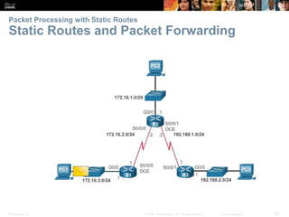 Presentation_ID 52© 2008 Cisco Systems, Inc. All rights reserved. Cisco Confidential
Packet Processing with Static Routes
Static Routes and Packet Forwarding
Verify a Default Static Route
 