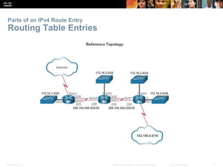 Presentation_ID 33© 2008 Cisco Systems, Inc. All rights reserved. Cisco Confidential
Parts of an IPv4 Route Entry
Routing Table Entries
 